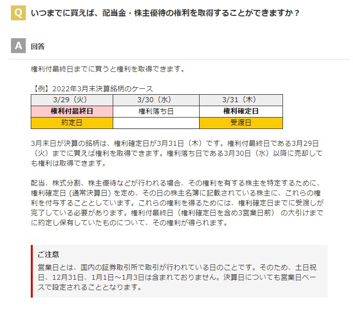権利付確定日Q&A