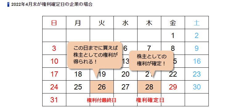 権利付最終日