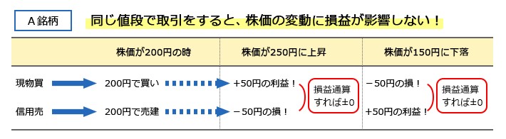優待クロス