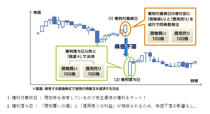 優待クロス②
