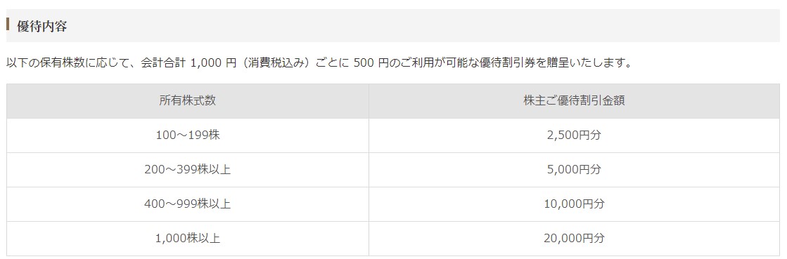 くら寿司優待内容