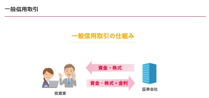 一般信用取引