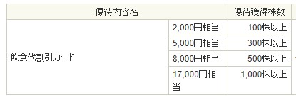すかいらーくHD優待内容