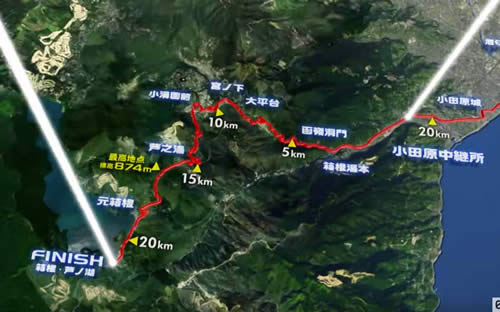 箱根駅伝・山の5区